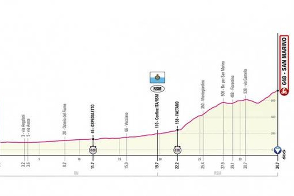 De negende etappe van de Giro 2019