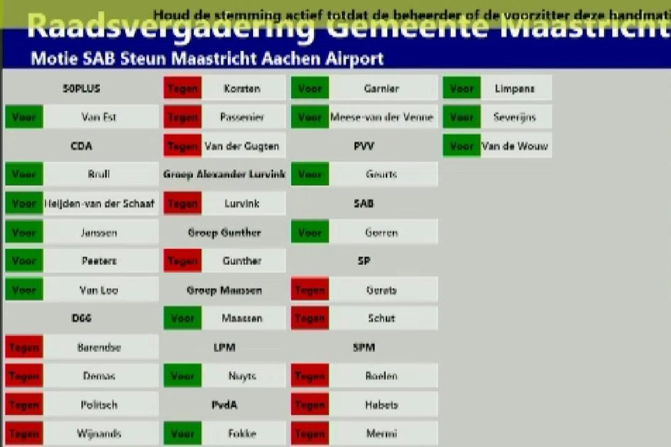 In november 2019 staakten de stemmen. 