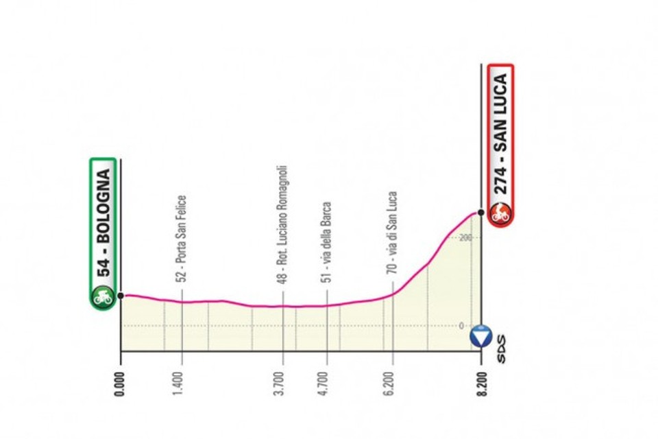 De eerste etappe van de Giro 2019